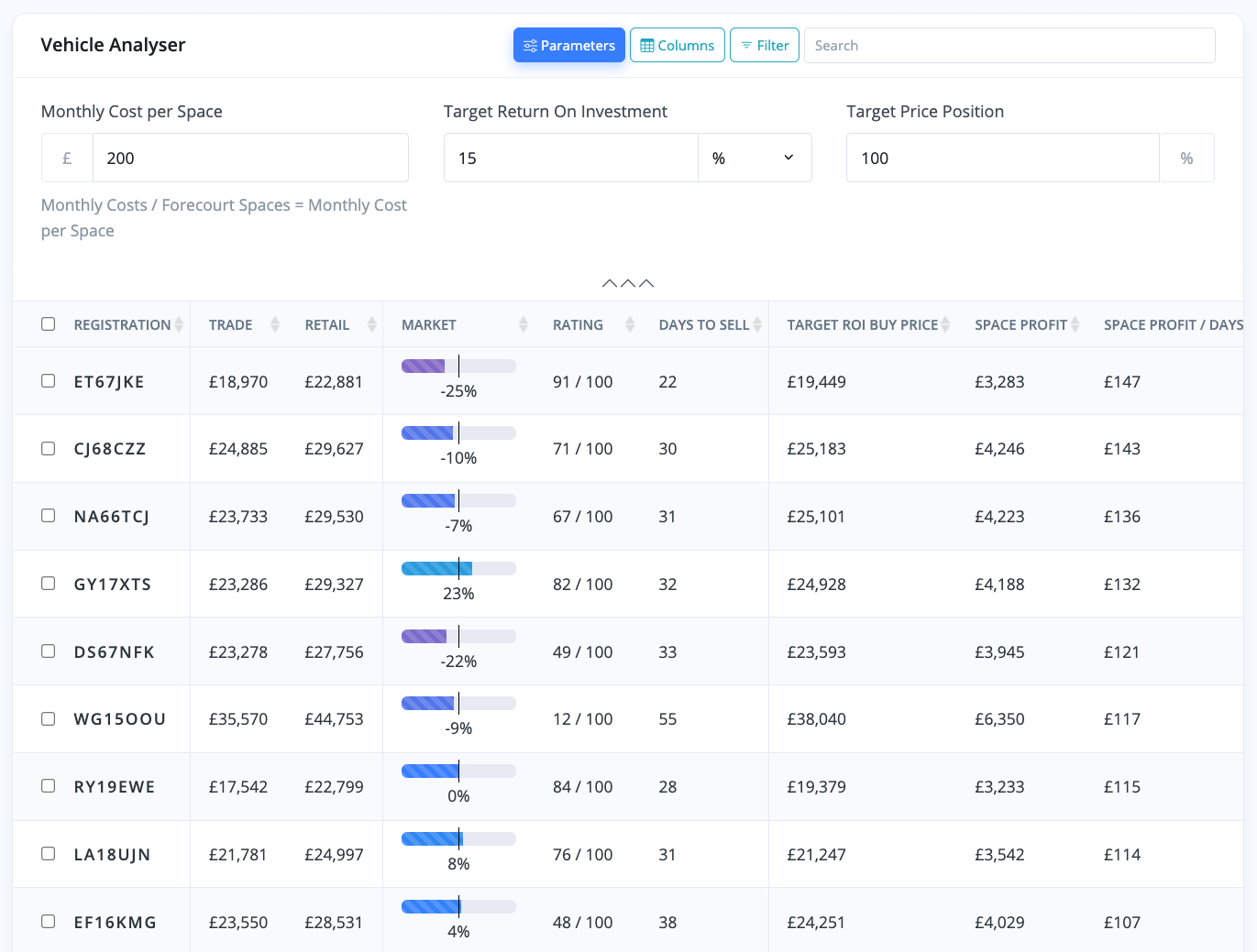 automotive dealership benchmarks