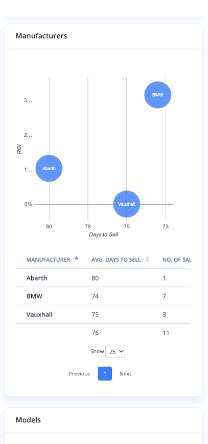 DealerDesk - Car Dealer Software - Vehicle Sales Report